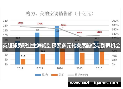 英超球员职业生涯规划探索多元化发展路径与跨界机会