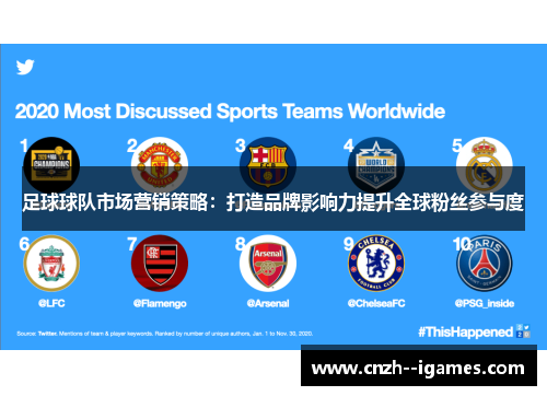 足球球队市场营销策略：打造品牌影响力提升全球粉丝参与度