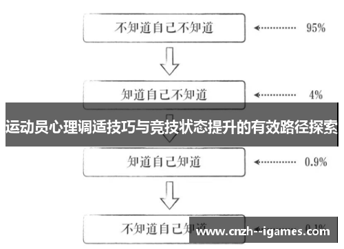 运动员心理调适技巧与竞技状态提升的有效路径探索