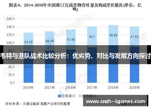 韦特与港队战术比较分析:优劣势、对比与发展方向探讨 韦特与港队战术比较分析:优劣势、对比与发展方向探讨